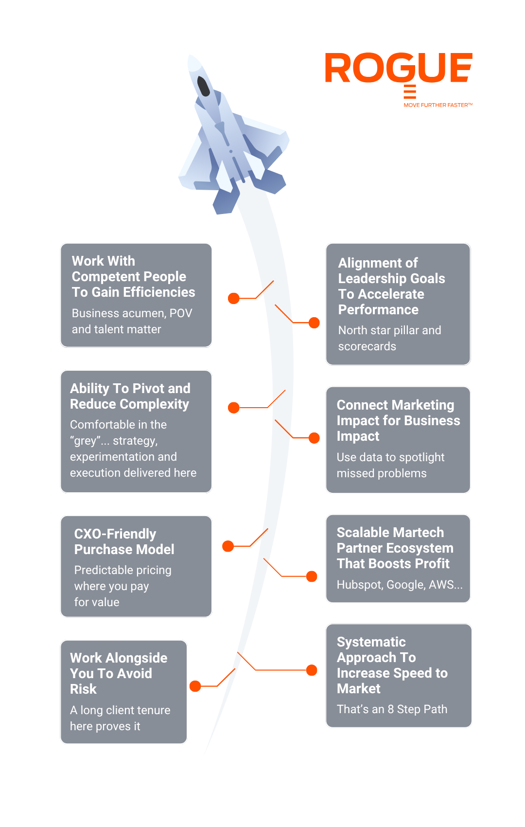 Rogue Roadmap - Graphic - Overlay - Mobile